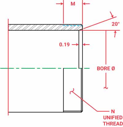 TH Gland Cap Thread Technical Information