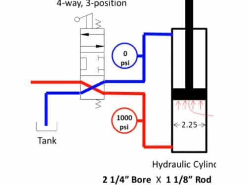 The Basics of Hydraulic Cylinder Calculations