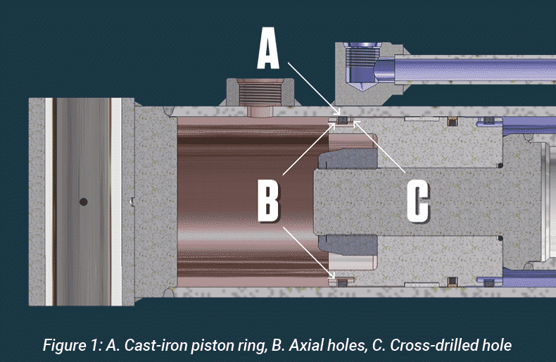 Figure 1: A. Cast-iron piston ring, B. Axial holes, C. Cross-drilled hole