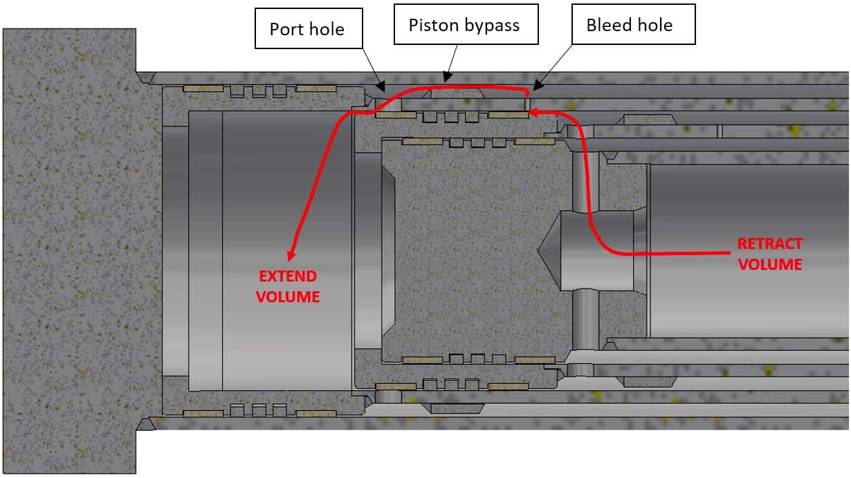 DoubleWall Telescopic Cylinder Custom Hydraulic Cylinders