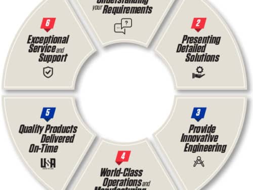 Purpose-Built™ Hydraulic Cylinder Manufacturing Process