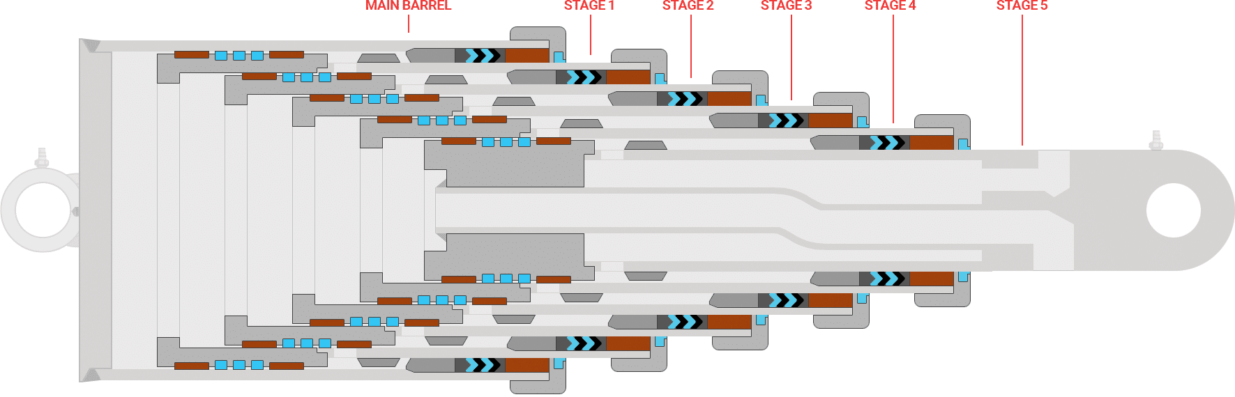 5 Stage Double-Acting Telescopic